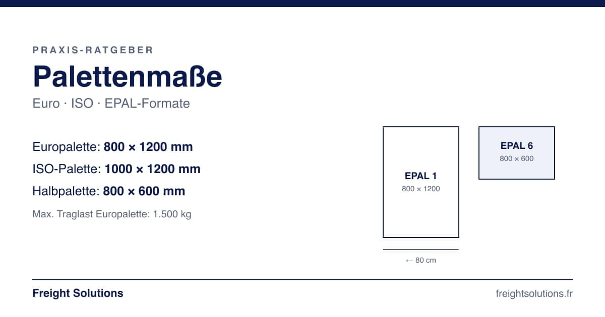 Maße genormter Paletten: Europalette 800 × 1200 mm und Halbpalette EPAL 6