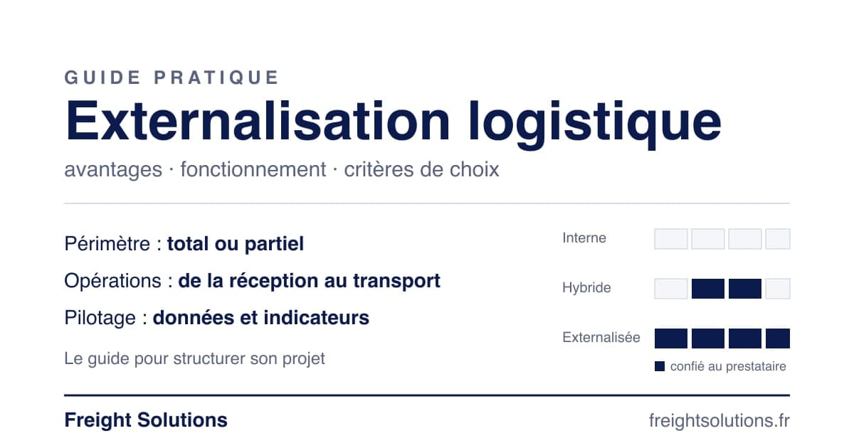 Externalisation logistique : du périmètre interne à l'externalisation étendue, les degrés possibles