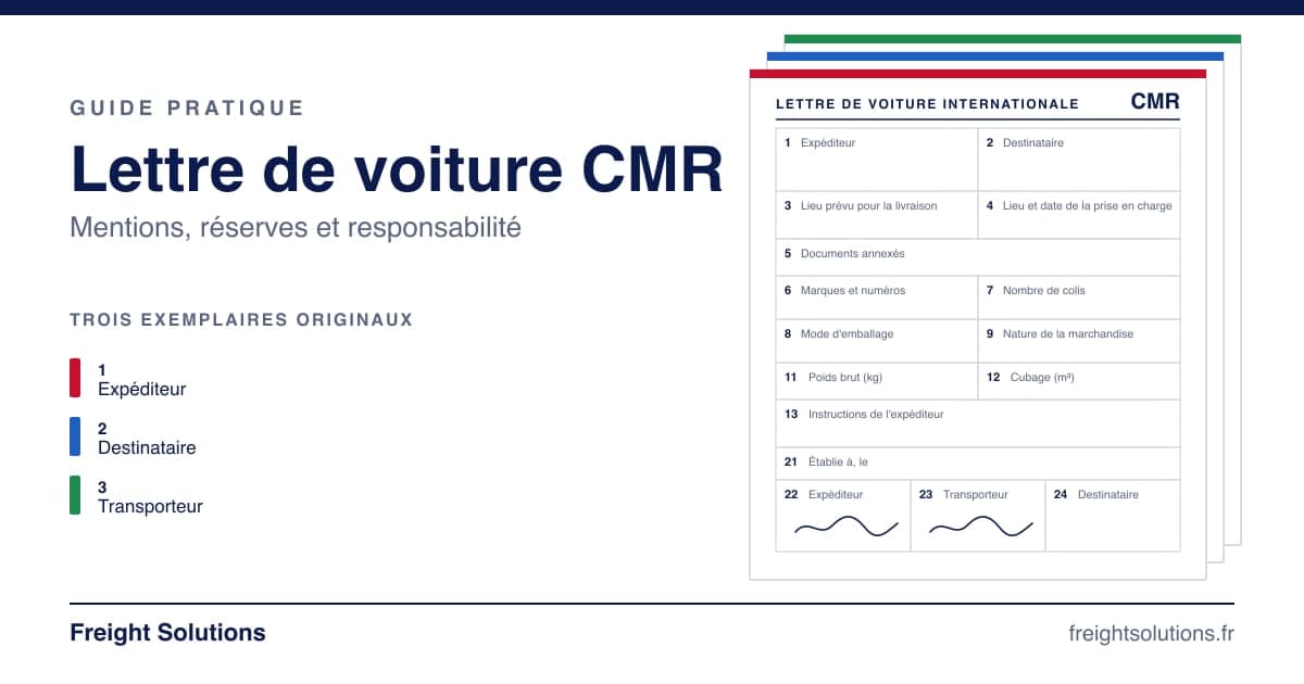 Lettre de voiture CMR : le formulaire à cases numérotées et ses trois exemplaires, expéditeur, destinataire et transporteur