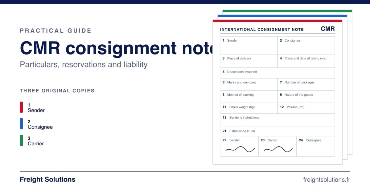 CMR consignment note: the numbered-box form and its three copies, for the sender, the consignee and the carrier