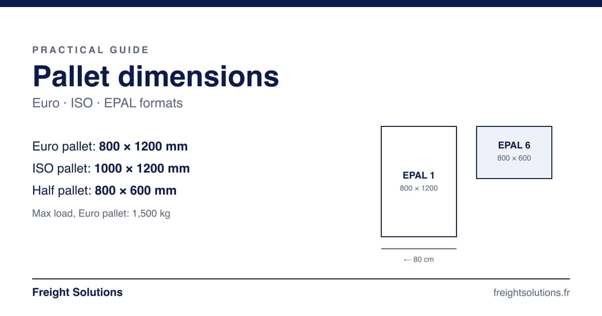 Standard pallet dimensions: 800 × 1200 mm Euro pallet and EPAL 6 half pallet
