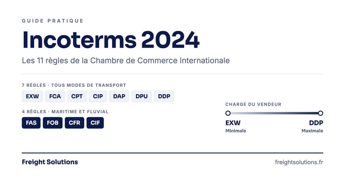 Les 11 règles Incoterms : 7 règles tous modes de transport (EXW, FCA, CPT, CIP, DAP, DPU, DDP) et 4 règles maritimes (FAS, FOB, CFR, CIF)