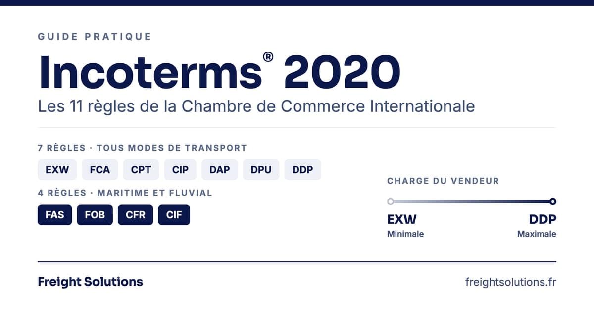 Les 11 règles Incoterms : 7 règles tous modes de transport (EXW, FCA, CPT, CIP, DAP, DPU, DDP) et 4 règles maritimes (FAS, FOB, CFR, CIF)
